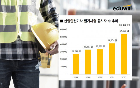 산업안전기사 필기시험 응시자 수 추이