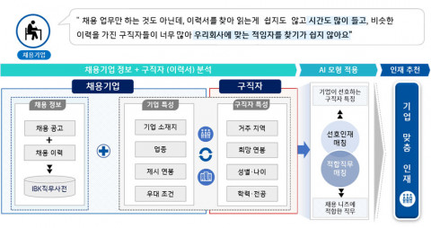 AI 인재 플러스 모형도