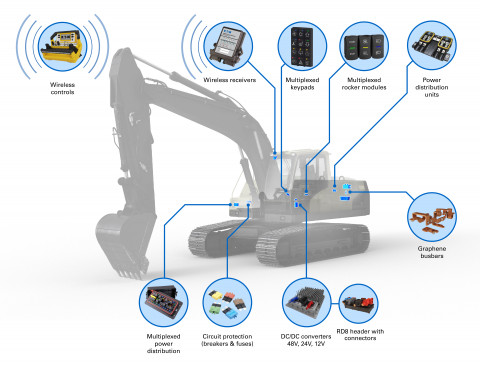 Eaton의 eMobility 사업부는 내연 기관 및 전기 차량을 포함한 건설 및 농업 애플리케이션을 위한 저전압 전력 변환, 배전 및 보호, 모바일 무선 제어를 제공한다(그래픽: