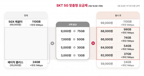 SK텔레콤 5G 맞춤형 요금제