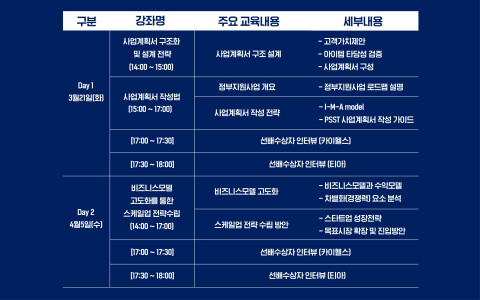 W-스타트업 어워즈 사전교육 일정