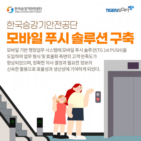 티젠소프트가 한국승강기안전공단에 ‘모바일 푸시 솔루션(TG 1st PUSH)’을 구축했다