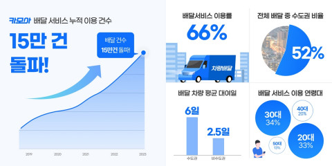 카모아 배달 서비스 관련 인포그래픽