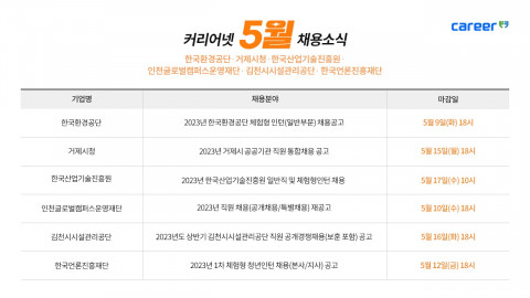 커리어넷이 발표한 채용 공고