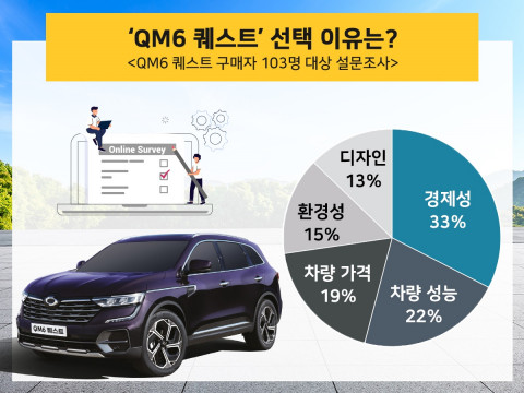 QM6 퀘스트 구매 설문