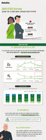 한국 딜로이트 그룹 ‘2023 포춘/딜로이트 CEO 서베이’ 국문본 발간