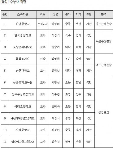 수상자 명단