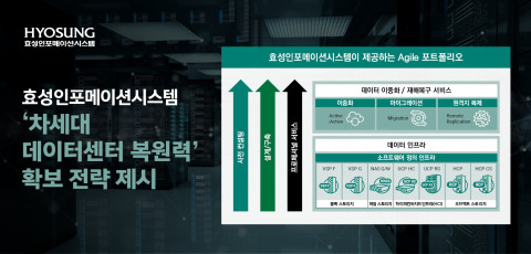 효성인포메이션시스템, 차세대 데이터센터 복원력 확보 전략 제시