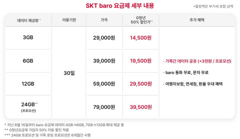 SK텔레콤 baro 요금제 세부 내용