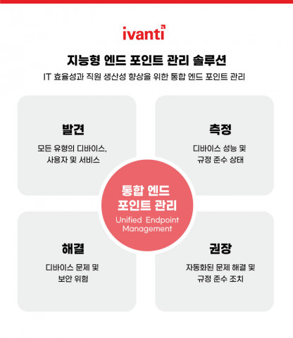 이반티의 지능형 엔드 포인트 관리 솔루션