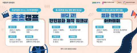 화성시미디어센터, 초등학생이 만드는 초단편 영화 캠프 ‘초초캠프’, 중·고등학생 대상 영화 제작 워크숍 ‘레디 고! 단편영화 제작 워크샵’, 경기도민 대상 ‘영화 멘토링 아카데미’