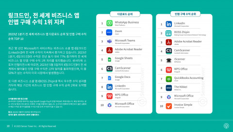 전 세계 비즈니스 앱 다운로드 순위 & 인앱 구매 수익 순위