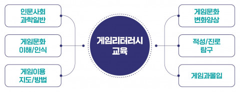 ‘보호자 게임리터러시 교육’ 주제