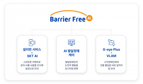 SK텔레콤 배리어프리 AI 기술