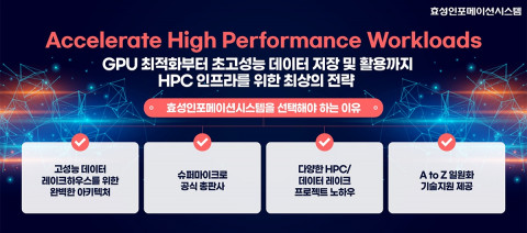 효성인포메이션시스템이 ‘2023 KSC’에 참가해 HPC 인프라를 위한 최상의 전략을 제시한다