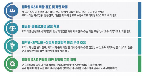 우리나라 대학원 R&D 투자와 정책과제