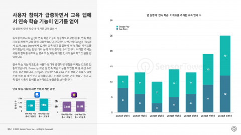 앱 설명에 ‘연속 학습’ 키워드를 추가한 교육 앱의 수