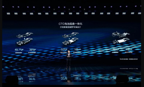 Introducing Cell to Chassis (CTC) technology (Photo: Business Wire)