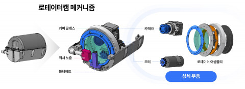 현대자동차·기아가 공개한 ‘로테이터캠’ 상세 부품