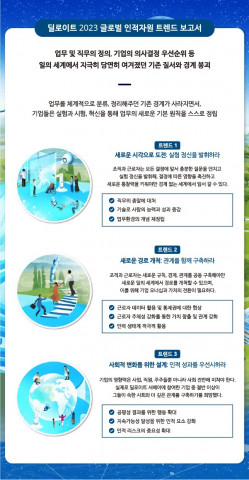 한국 딜로이트 그룹 ‘2023 글로벌 인적자원 트렌드 보고서’ 발간