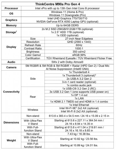ThinkCentre M90a Pro Gen 4 - Spec Sheet (Photo: Business Wire)