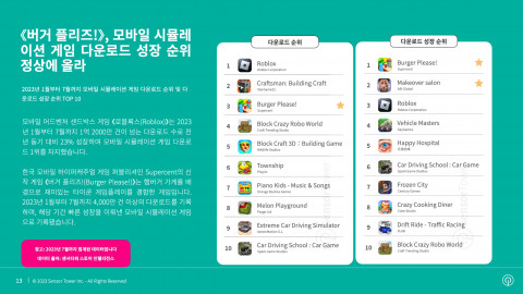 모바일 시뮬레이션 게임 다운로드 순위 및 다운로드 성장 순위