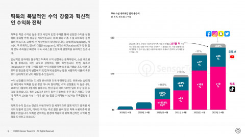 주요 소셜 네트워킹 앱의 총수익