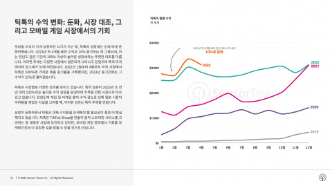 틱톡의 월별 수익