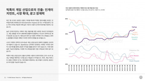 주요 사용자 인게이지먼트: 틱톡과 주요 다른 게임 앱 간 비교