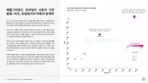 주요 국가에서 배틀 그라운드 모바일의 수익화 잠재력