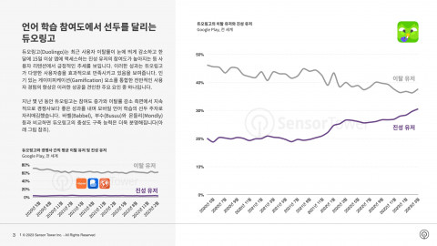 듀오링고 이탈 유저와 진성 유저