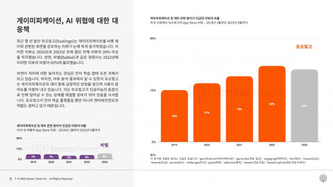 게이미피케이션, AI 위협에 대한 대응책