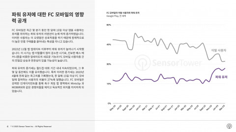FC 모바일의 이탈 사용자와 파워 유저
