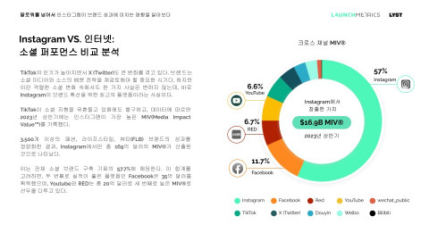 Instagram vs 인터넷
