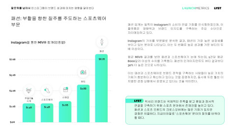 업계별 MIV® 통계치