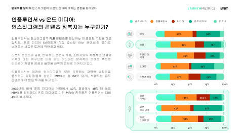 인플루언서 vs 온드미디어