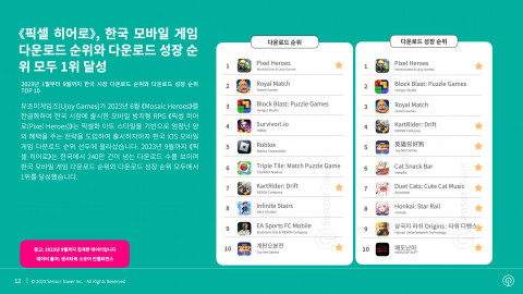 2023년 1월부터 9월까지 한국 모바일 게임 다운로드 및 다운로드 성장 순위