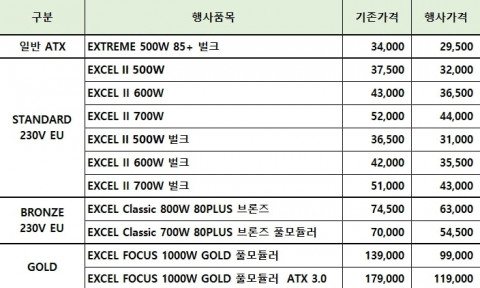 에너지옵티머스, 연말 맞이 파워서플라이 최대 33% 할인