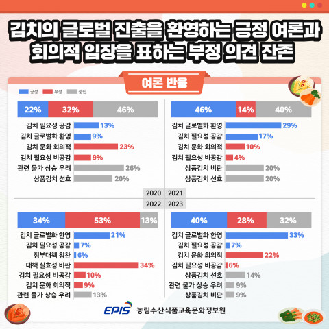 ‘김치 산업 및 문화’ 관련 여론 반응