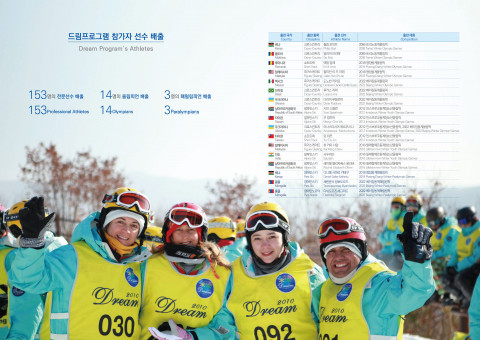 드림프로그램 20년 성과(사진 제공 = 2018평창기념재단)