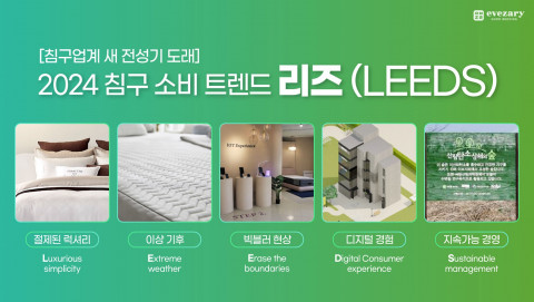 이브자리 수면환경연구소가 2024년 침구 소비 트렌드로 ‘리즈(LEEDS)’를 제시했다