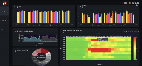 마이워크스페이스 통합 모니터링 화면