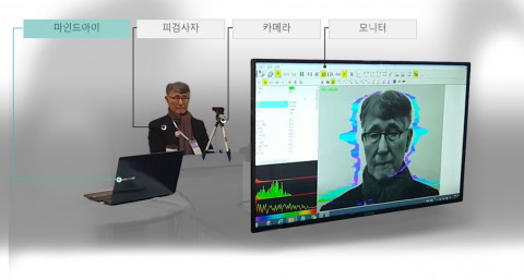 AI 심리상태 검사 도구는 솔루션을 탑재한 노트북(PC)과 카메라, 모니터 등으로 구성돼 있다