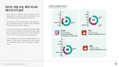 지역별 미디어 유형별 IP 다운로드 수