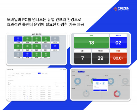 콜센터 전광판, 사용자별 실시간 상태 확인, 클릭투콜 기능 지원