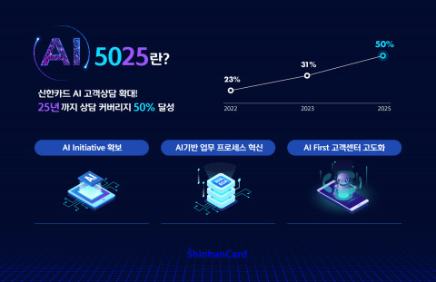 신한카드 ‘AI 5025’ 프로젝트 소개