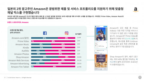 일본의 2위 광고주 아마존(Amazon)은 광범위한 제품 및 서비스 포트폴리오를 지원하기 위해 맞춤형 채널 믹스 구현