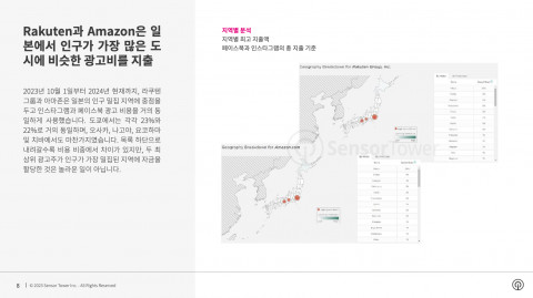 라쿠텐(Rakuten)과 아마존(Amazon)은 일본에서 인구가 가장 많은 도시에 비슷한 광고비를 지출
