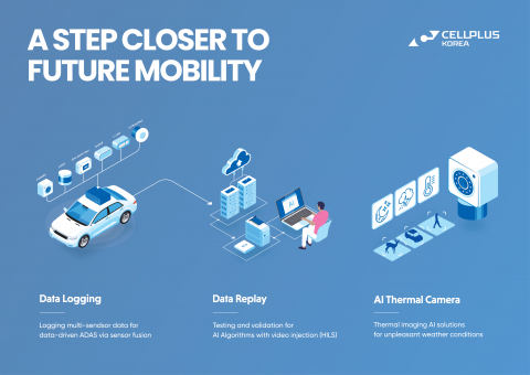 완전 자율주행 실현 및 보다 안전한 ADAS 솔루션 개발을 위한 1) 데이터 로깅, 2) 실차 데이터 리플레이, 3) AI 열화상 카메라 솔루션을 제공하는 셀플러스코리아의 비즈니스