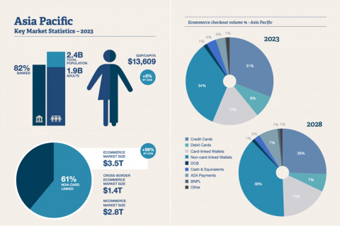 Boku ecommerce report 2024 - Asia Pacific key market statistics (Graphic: Business Wire)
